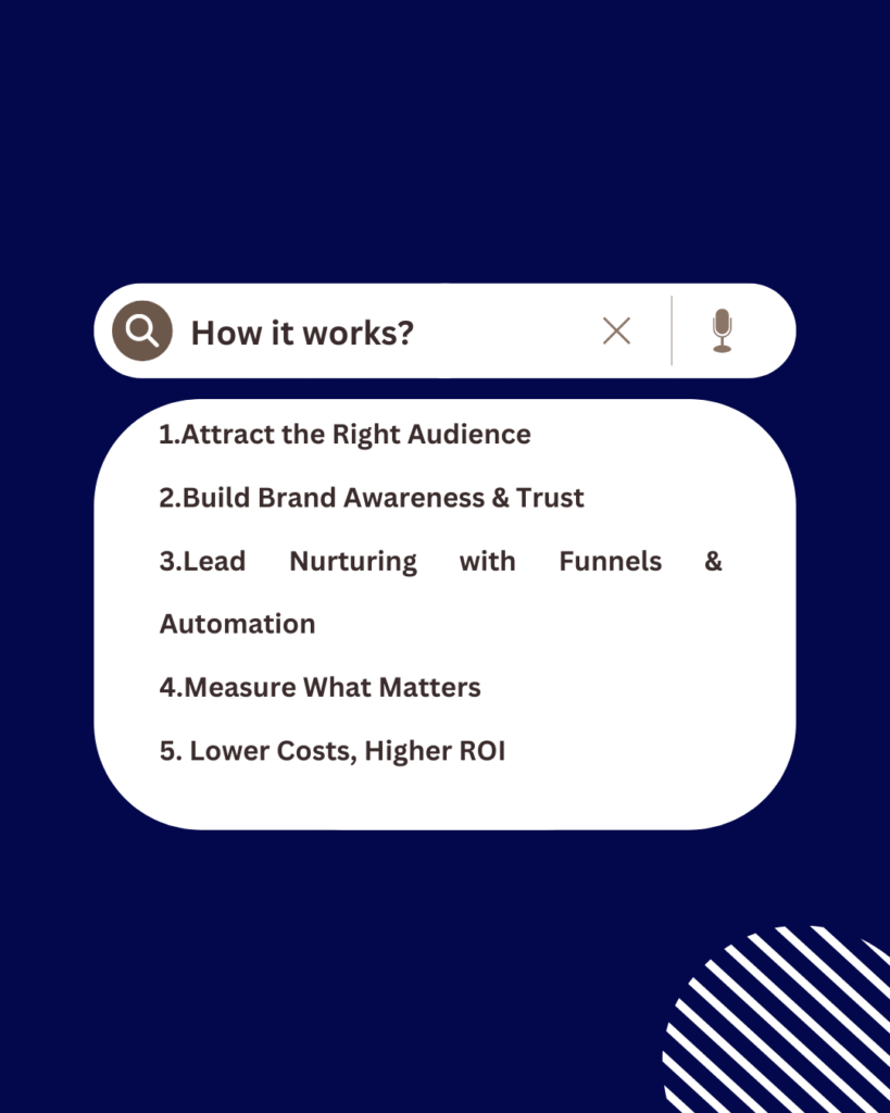 how digital marketing works