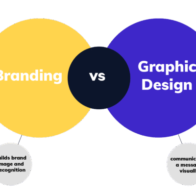 Branding & Graphic Design