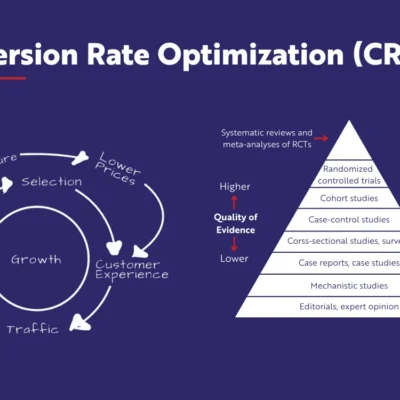 Online Reputation Management/Conversion Rate Optimization (CRO)